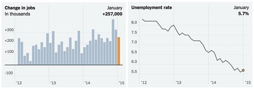 Jobs-Report-1.2015